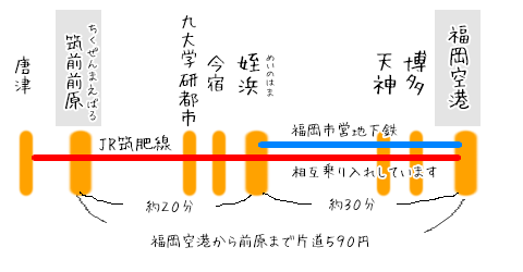 �������y�����@�i�q���ԉw