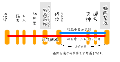 �������y�����@�i�q���ԉw